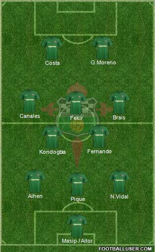 Racing Club de Ferrol S.A.D Formation 2019