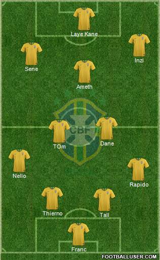 Brazil Formation 2019
