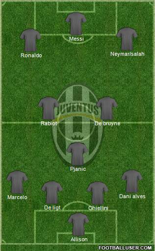 Juventus Formation 2019