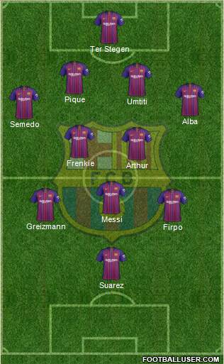 F.C. Barcelona B Formation 2019