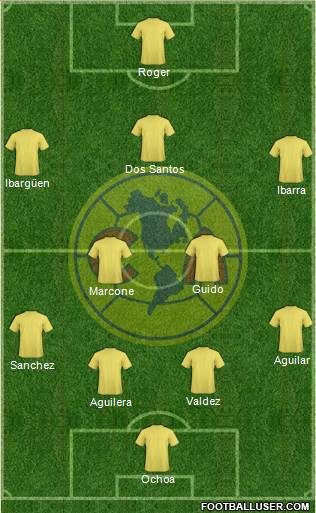 Club América Coapa Formation 2019