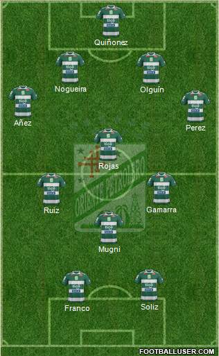 C Oriente Petrolero 4-4-2 football formation