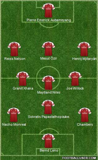 Arsenal Formation 2019