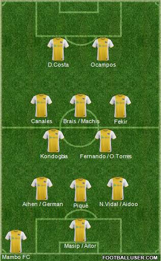 Pittsburgh Riverhounds Formation 2019
