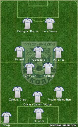 MFC Mykolaiv Formation 2019