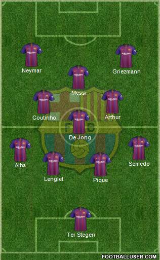 F.C. Barcelona Formation 2019