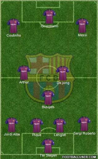 F.C. Barcelona Formation 2019