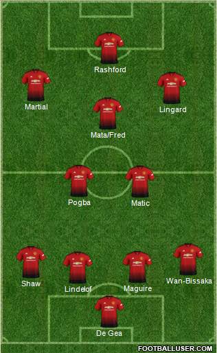Manchester United Formation 2019