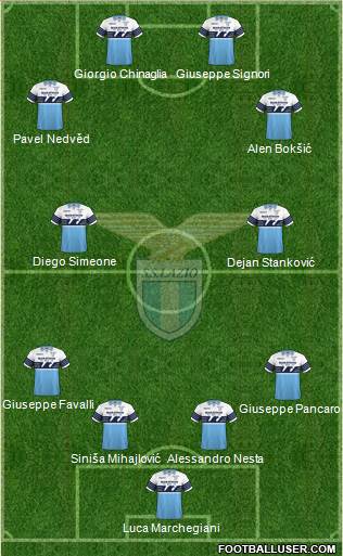 S.S. Lazio Formation 2019