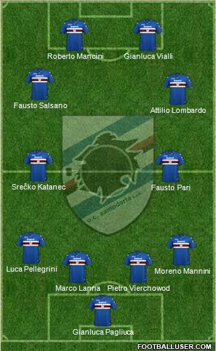 Sampdoria 4-4-2 football formation