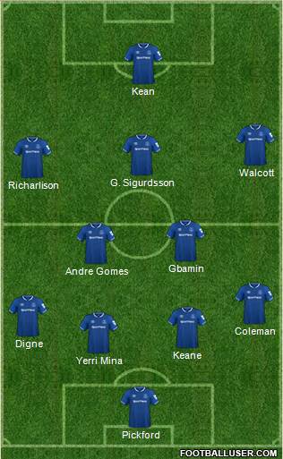 Everton Formation 2019