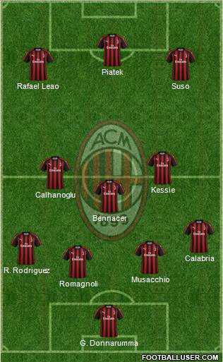 A.C. Milan Formation 2019