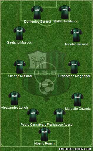 Sassuolo Formation 2019