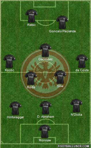 Eintracht Frankfurt Formation 2019