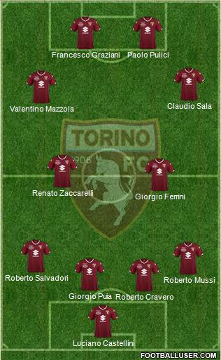 Torino 4-4-2 football formation