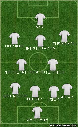 Dream Team Formation 2019