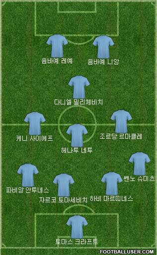 Dream Team Formation 2019