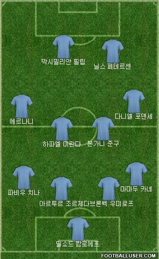 Dream Team Formation 2019