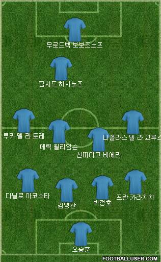 Dream Team Formation 2019
