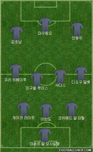 Dream Team Formation 2019