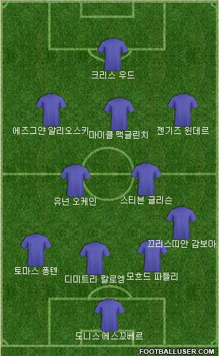 Dream Team Formation 2019