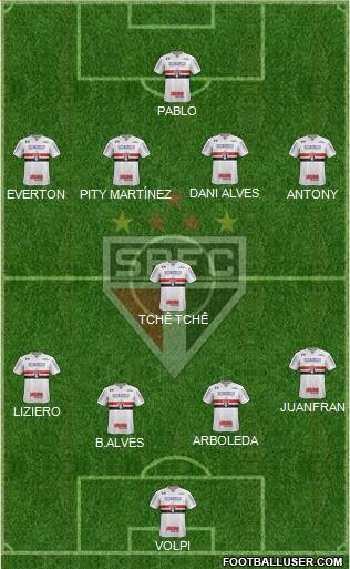 São Paulo FC Formation 2019