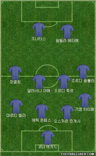 Dream Team Formation 2019