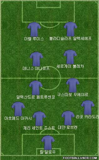 Dream Team Formation 2019