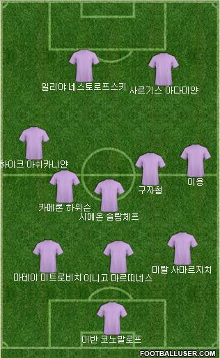 Dream Team Formation 2019