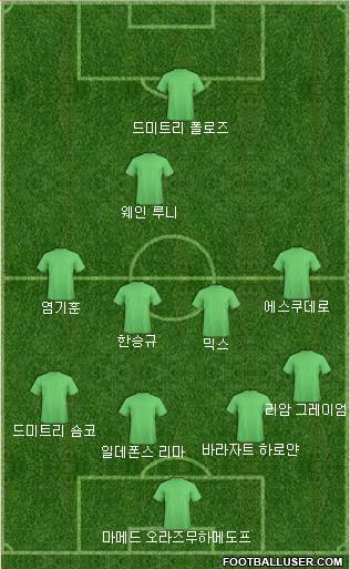 Dream Team Formation 2019