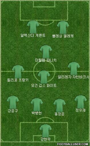 Dream Team Formation 2019