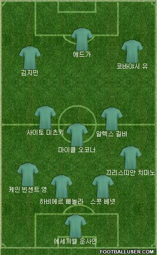 Dream Team Formation 2019
