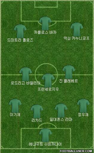 Dream Team Formation 2019
