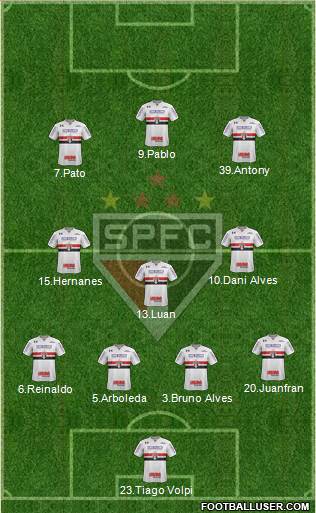 São Paulo FC Formation 2019