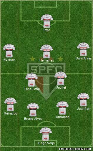 São Paulo FC Formation 2019