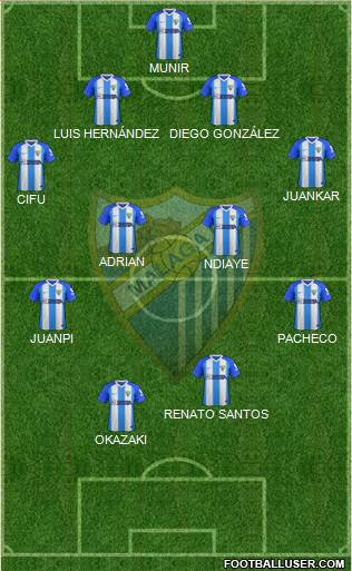 Málaga C.F., S.A.D. Formation 2019
