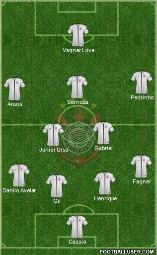 SC Corinthians Paulista Formation 2019