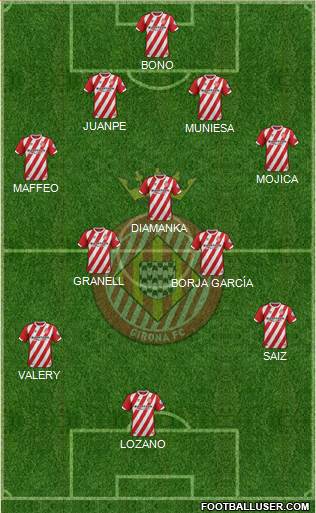 F.C. Girona 4-3-3 football formation