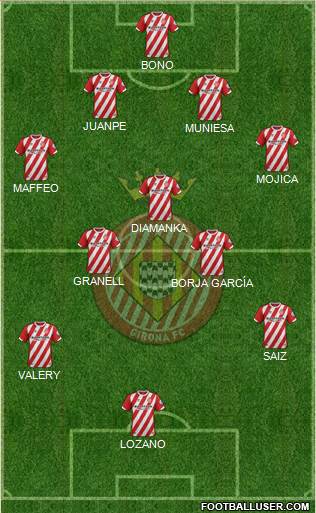 F.C. Girona football formation