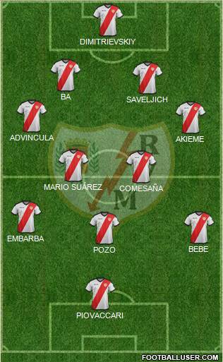 Rayo Vallecano de Madrid S.A.D. Formation 2019