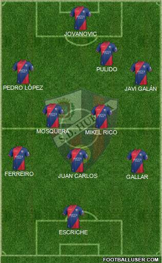 S.D. Huesca Formation 2019