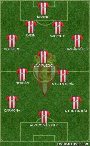 Real Sporting S.A.D. Formation 2019