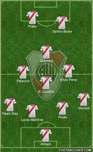 River Plate Formation 2019