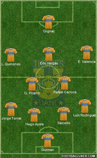 Club Universitario de Nuevo León Formation 2019