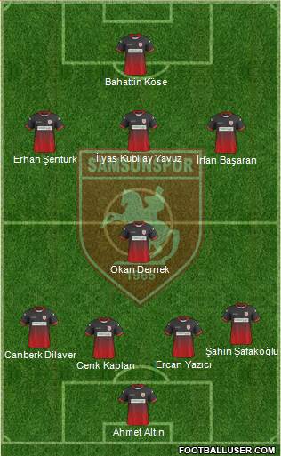 Samsunspor Formation 2019