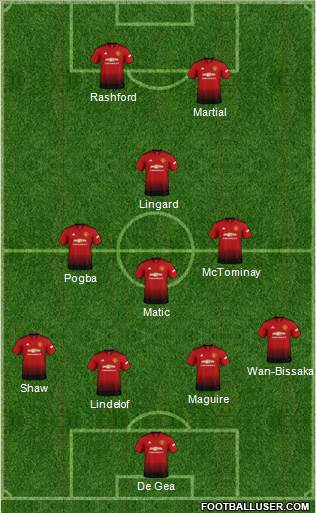 Manchester United Formation 2019