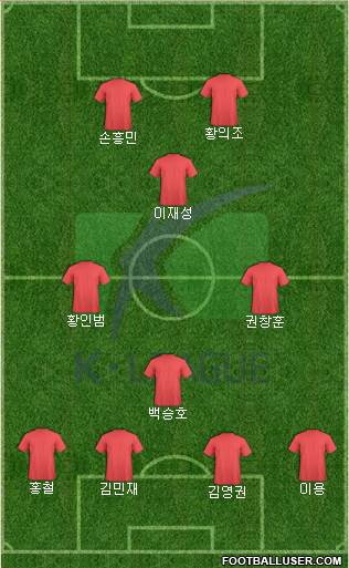 K-League All-Stars Formation 2019