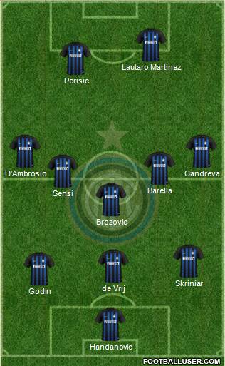 F.C. Internazionale Formation 2019