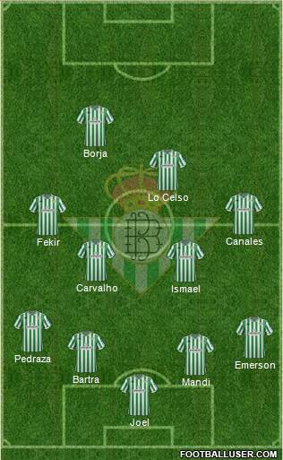 Real Betis B., S.A.D. Formation 2019