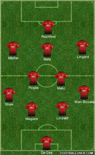 Manchester United Formation 2019